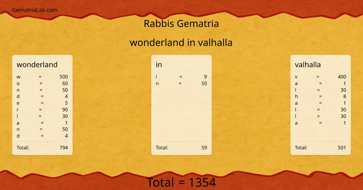 wonderland in valhalla in rabbis Gematria